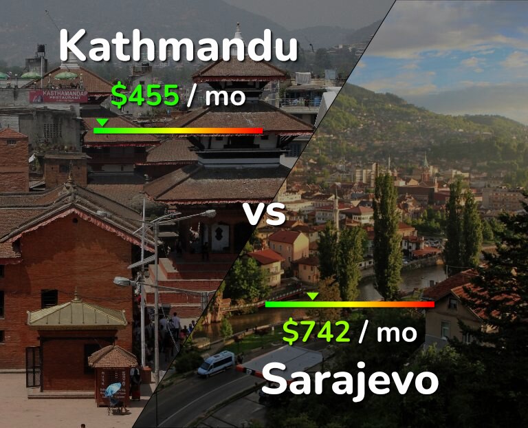 Cost of living in Kathmandu vs Sarajevo infographic