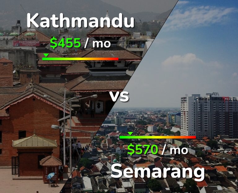 Cost of living in Kathmandu vs Semarang infographic