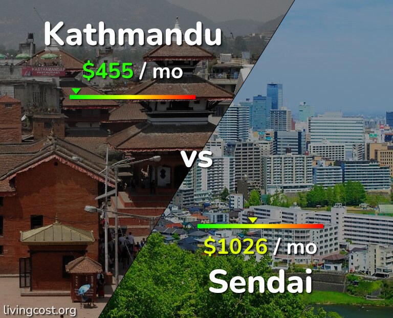 Cost of living in Kathmandu vs Sendai infographic