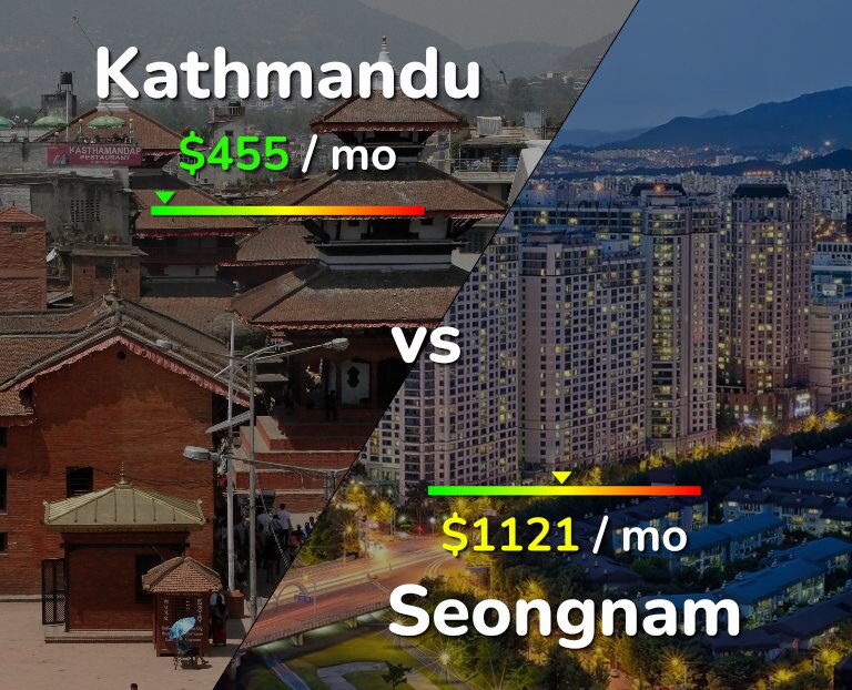 Cost of living in Kathmandu vs Seongnam infographic