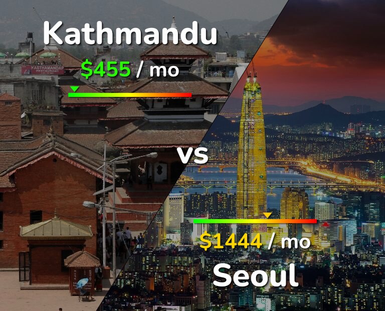 Cost of living in Kathmandu vs Seoul infographic