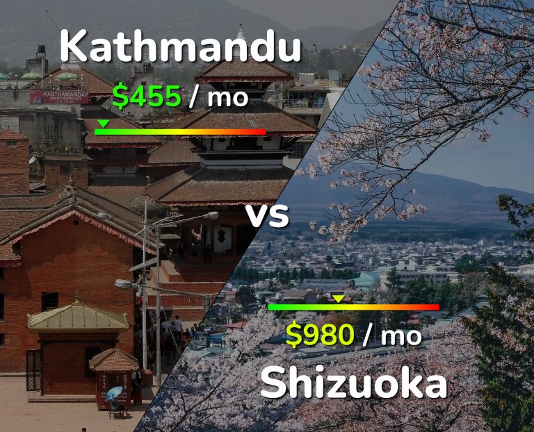 Cost of living in Kathmandu vs Shizuoka infographic