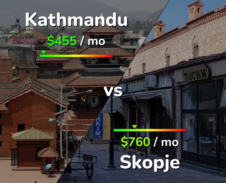 Cost of living in Kathmandu vs Skopje infographic