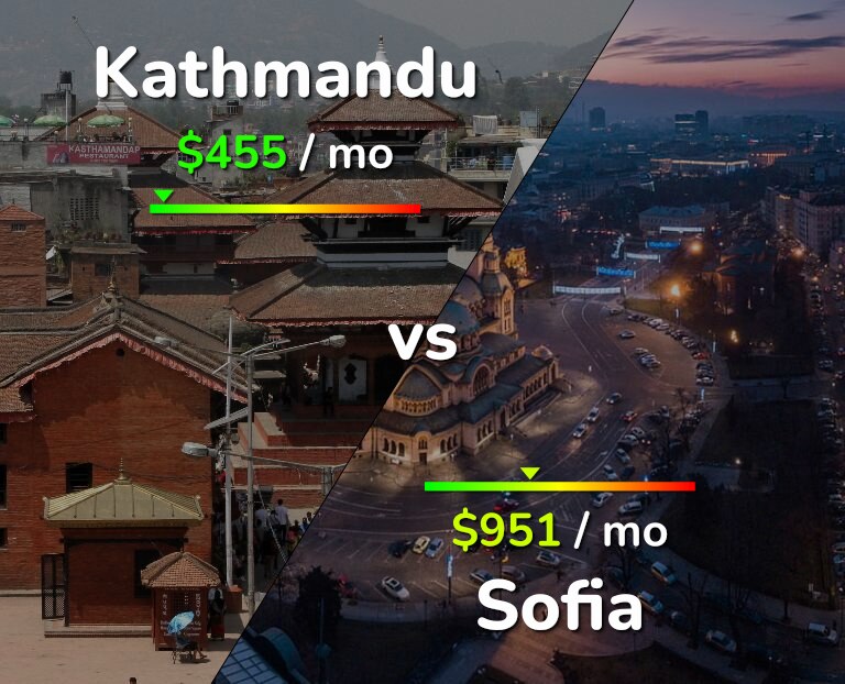 Cost of living in Kathmandu vs Sofia infographic