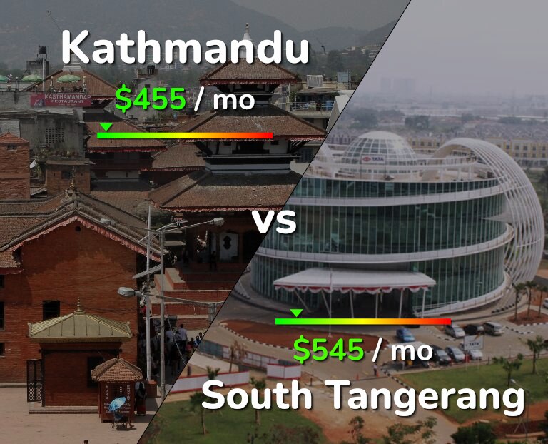 Cost of living in Kathmandu vs South Tangerang infographic