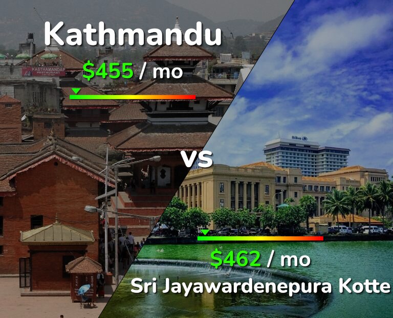 Cost of living in Kathmandu vs Sri Jayawardenepura Kotte infographic