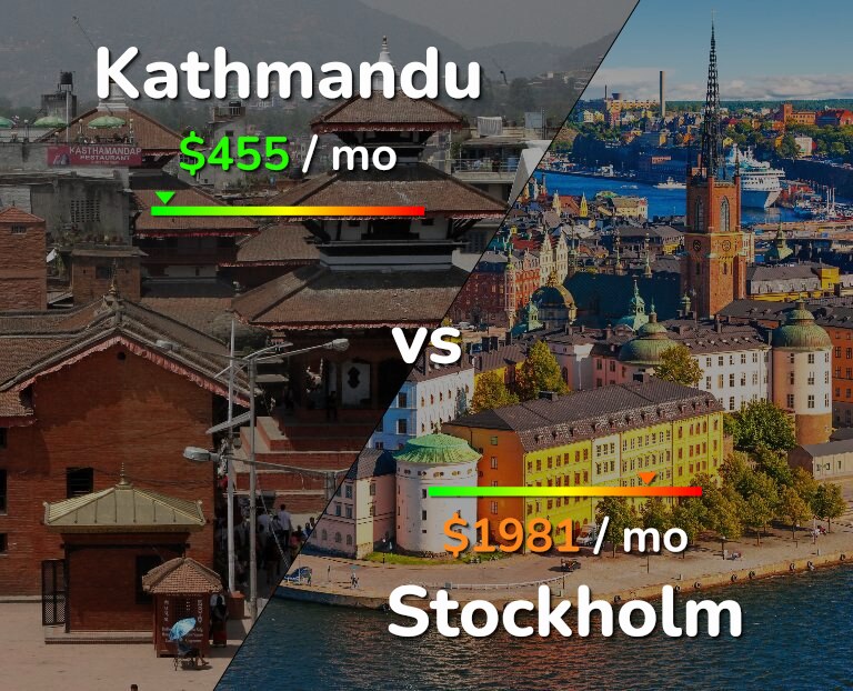 Cost of living in Kathmandu vs Stockholm infographic
