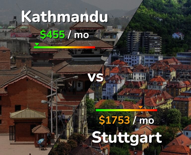 Cost of living in Kathmandu vs Stuttgart infographic
