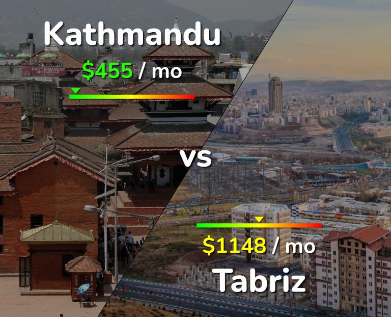 Cost of living in Kathmandu vs Tabriz infographic