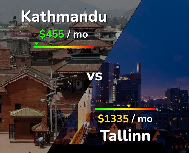 Cost of living in Kathmandu vs Tallinn infographic