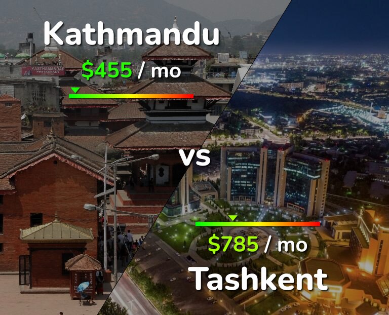 Cost of living in Kathmandu vs Tashkent infographic