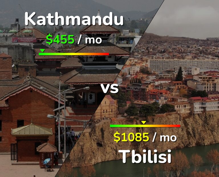 Cost of living in Kathmandu vs Tbilisi infographic