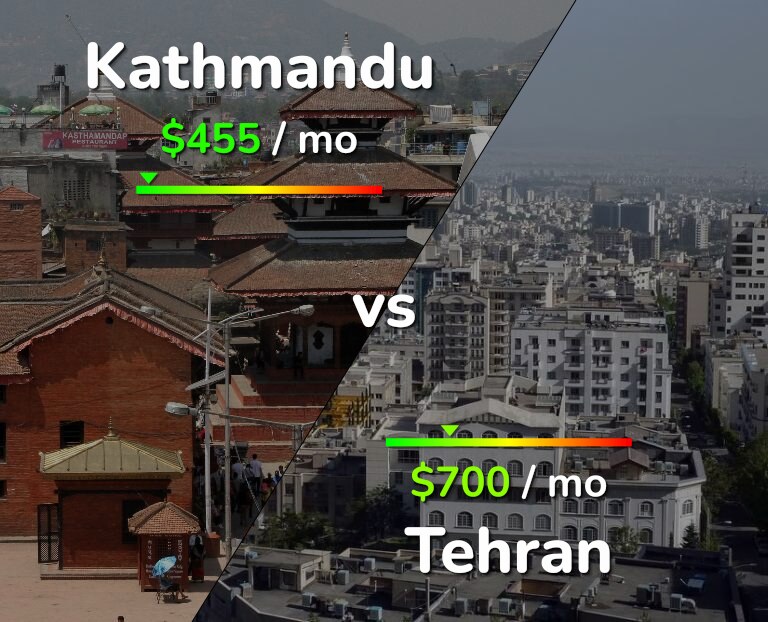 Cost of living in Kathmandu vs Tehran infographic