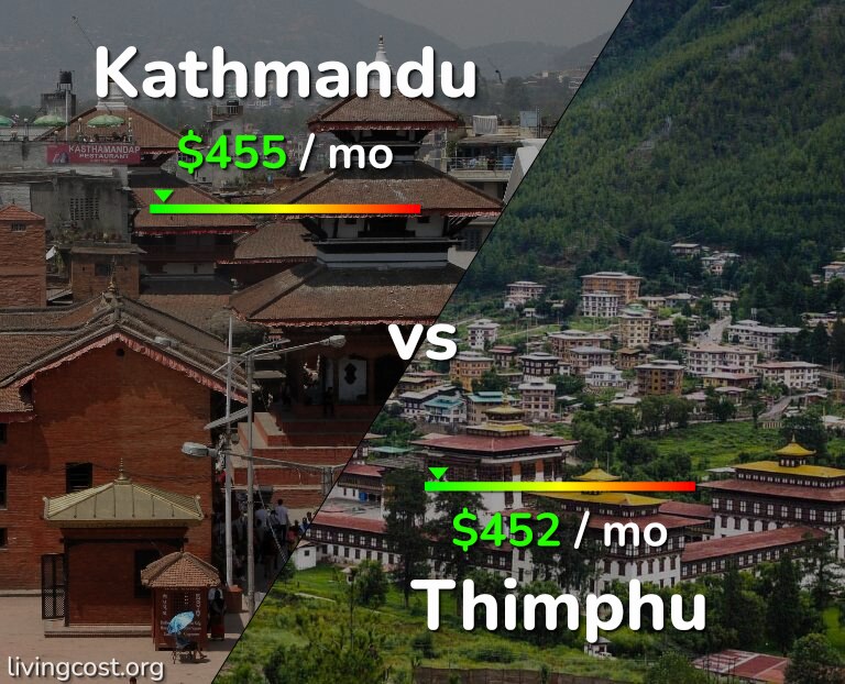Cost of living in Kathmandu vs Thimphu infographic