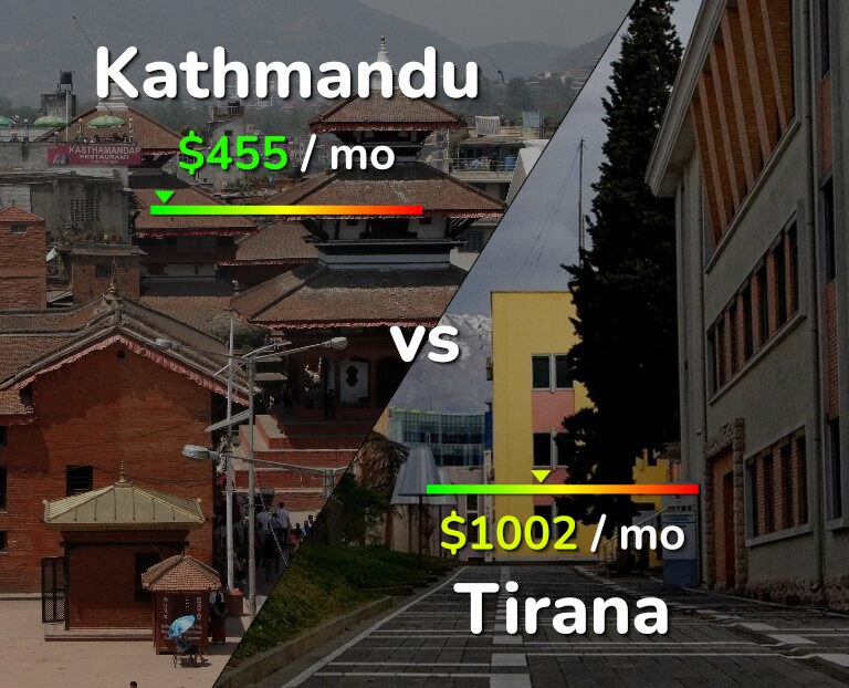 Cost of living in Kathmandu vs Tirana infographic