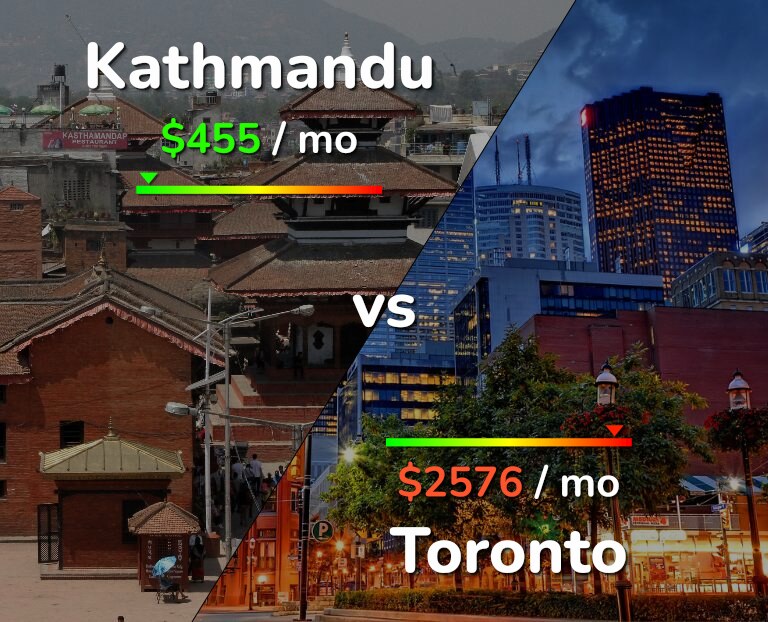 Cost of living in Kathmandu vs Toronto infographic
