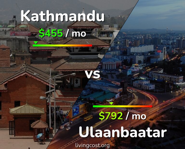 Cost of living in Kathmandu vs Ulaanbaatar infographic