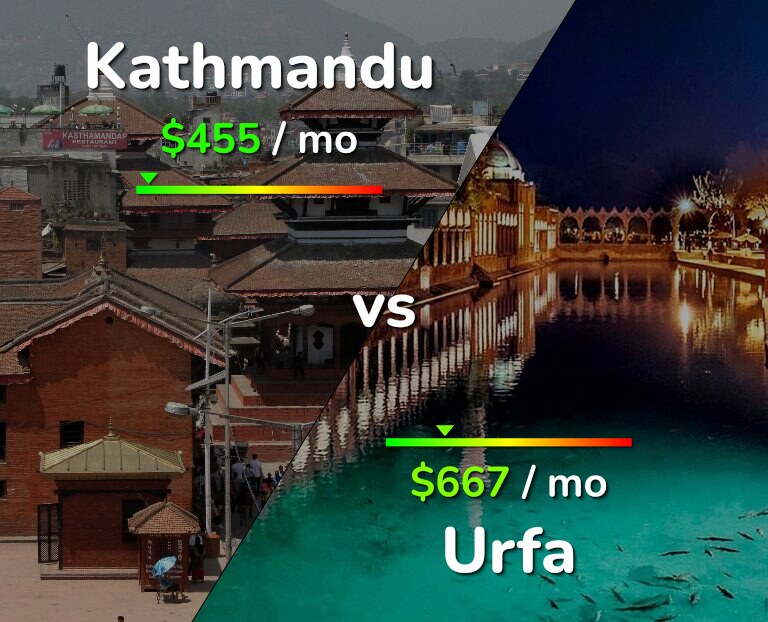 Cost of living in Kathmandu vs Urfa infographic