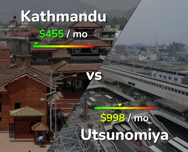Cost of living in Kathmandu vs Utsunomiya infographic