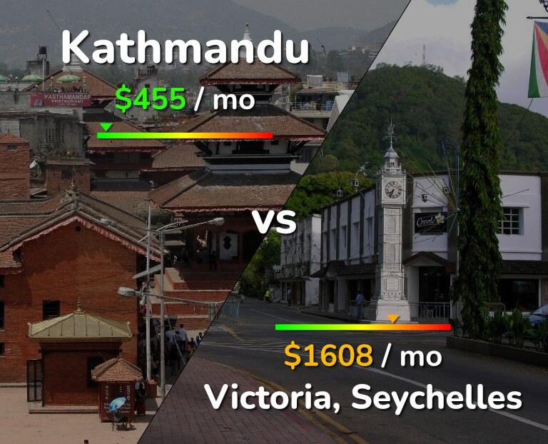 Cost of living in Kathmandu vs Victoria infographic