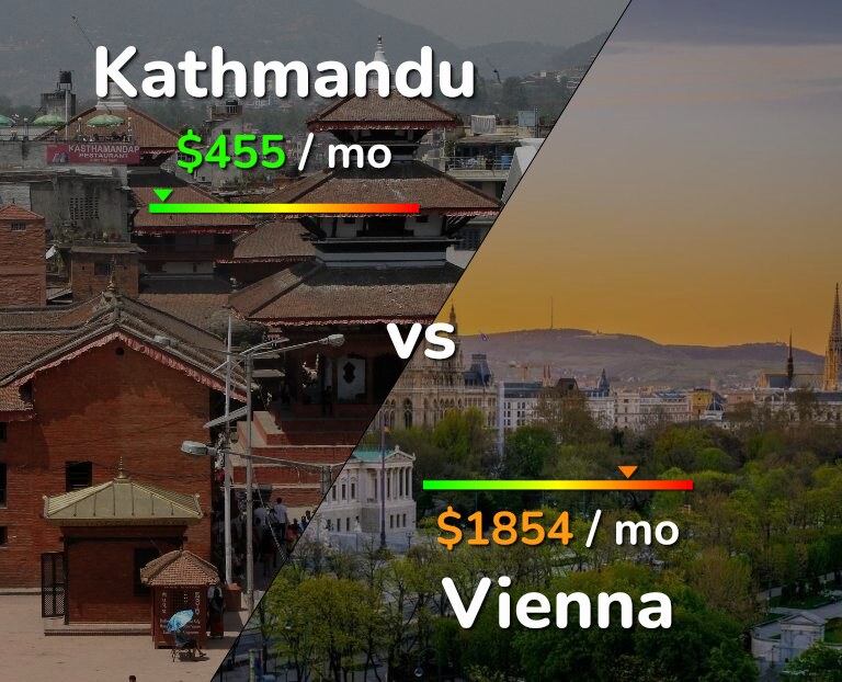 Cost of living in Kathmandu vs Vienna infographic