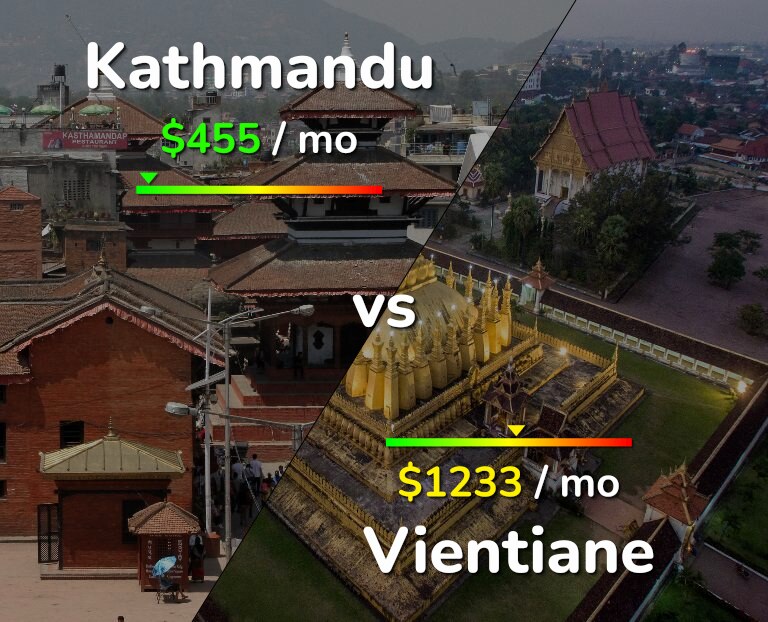 Cost of living in Kathmandu vs Vientiane infographic