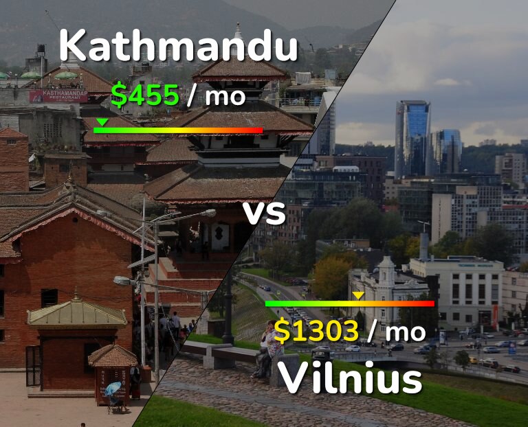 Cost of living in Kathmandu vs Vilnius infographic