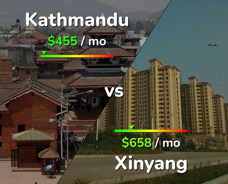 Cost of living in Kathmandu vs Xinyang infographic