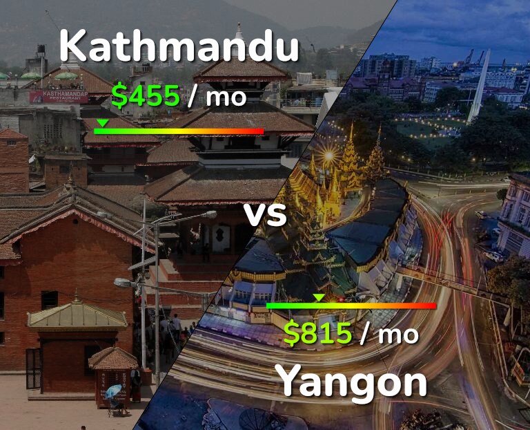 Cost of living in Kathmandu vs Yangon infographic