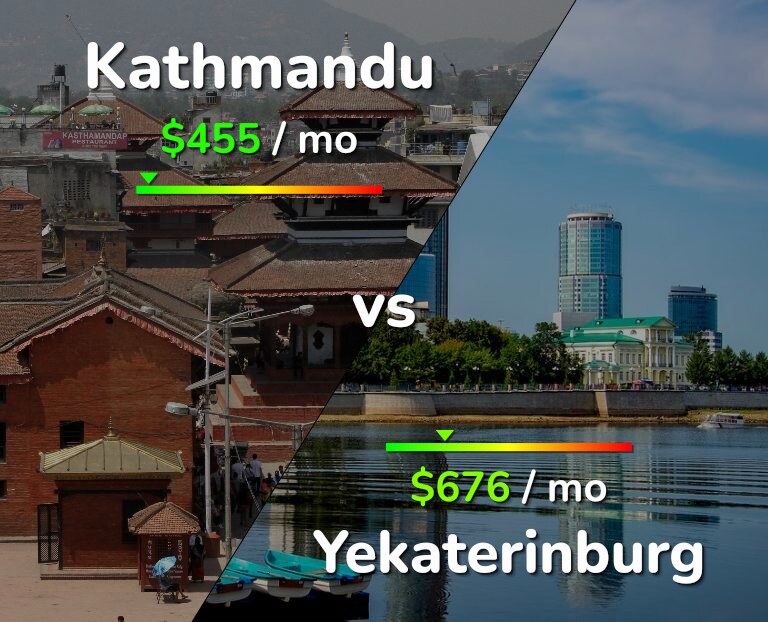 Cost of living in Kathmandu vs Yekaterinburg infographic