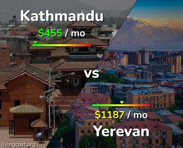 Cost of living in Kathmandu vs Yerevan infographic