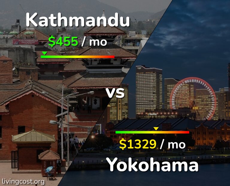 Cost of living in Kathmandu vs Yokohama infographic