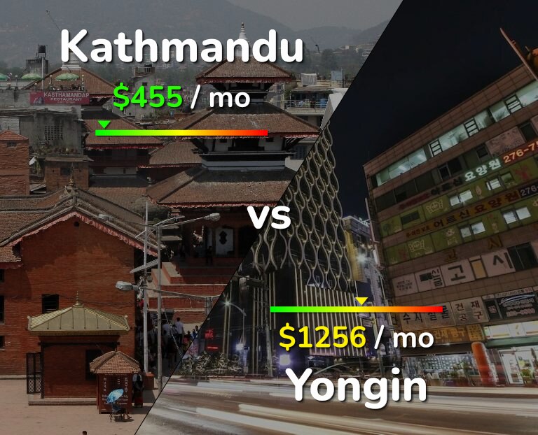 Cost of living in Kathmandu vs Yongin infographic