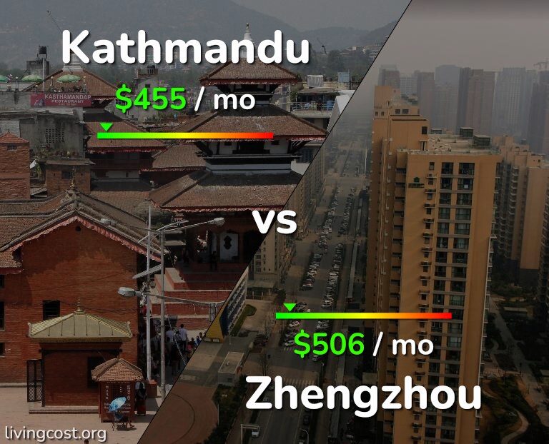 Cost of living in Kathmandu vs Zhengzhou infographic