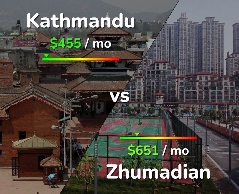 Cost of living in Kathmandu vs Zhumadian infographic