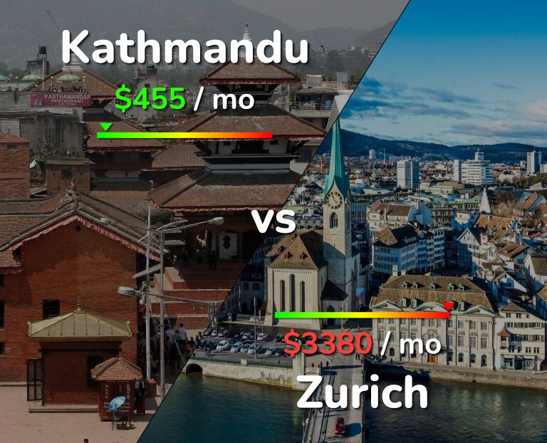 Cost of living in Kathmandu vs Zurich infographic