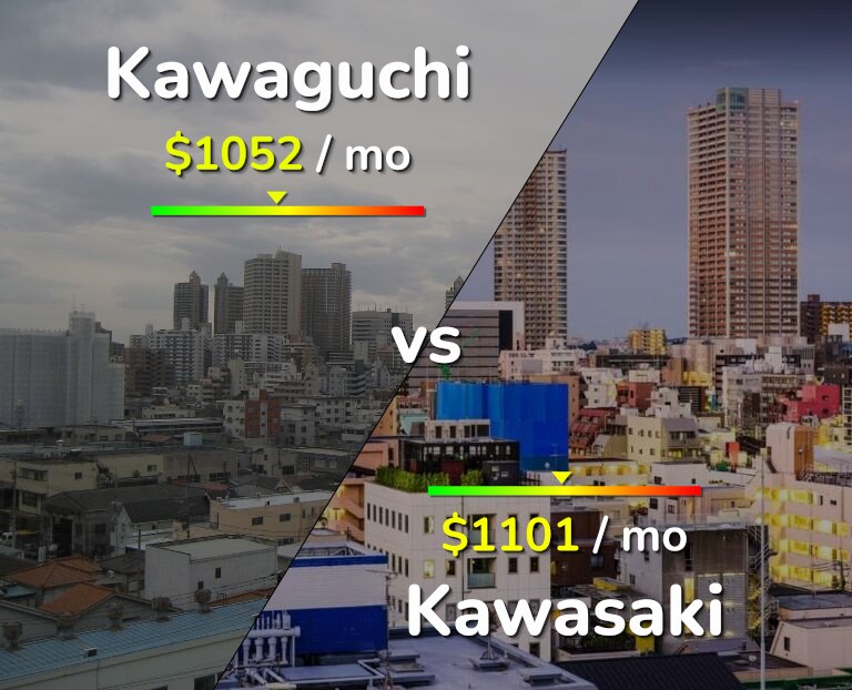Cost of living in Kawaguchi vs Kawasaki infographic