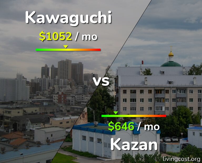 Cost of living in Kawaguchi vs Kazan infographic