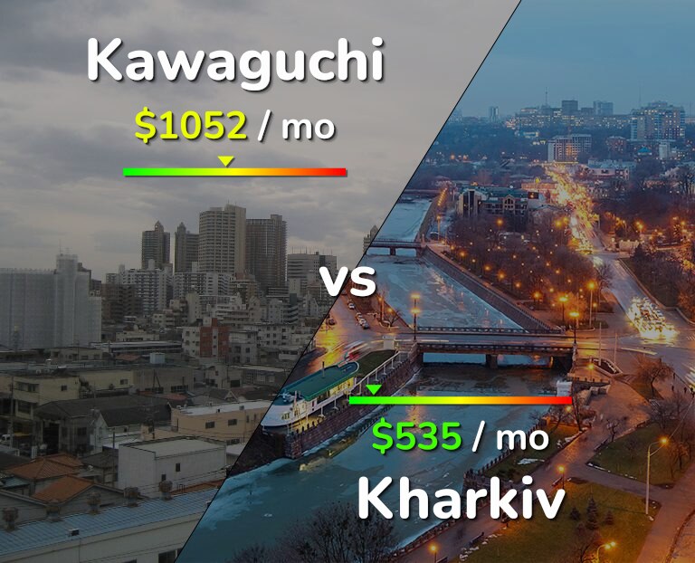 Cost of living in Kawaguchi vs Kharkiv infographic