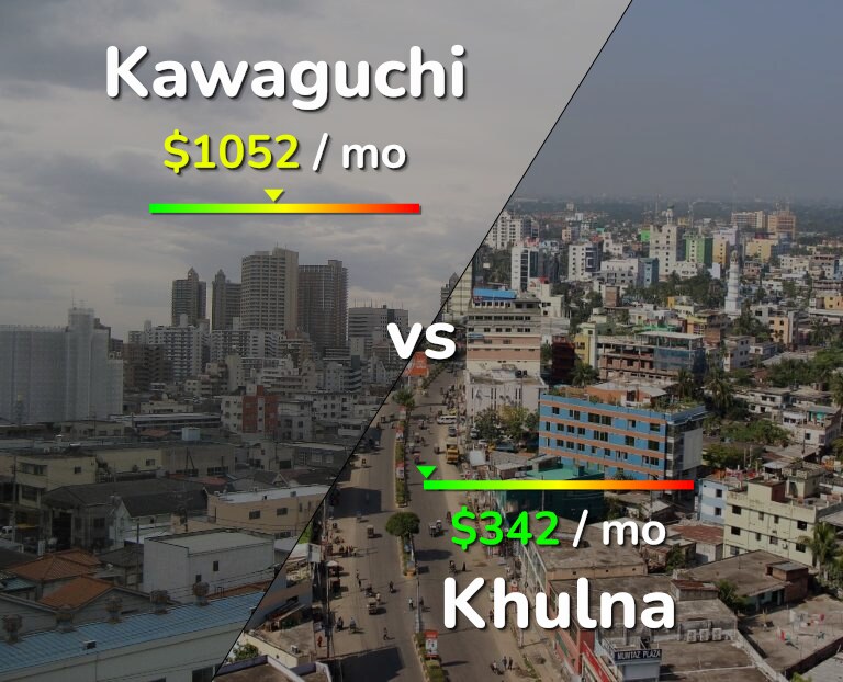Cost of living in Kawaguchi vs Khulna infographic