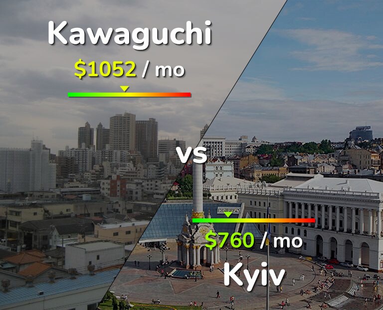 Cost of living in Kawaguchi vs Kyiv infographic