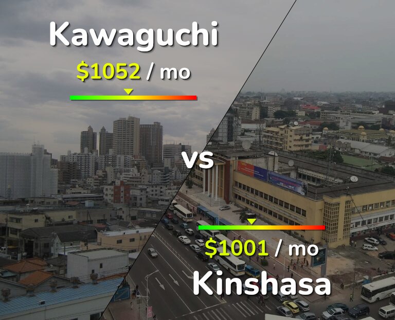 Cost of living in Kawaguchi vs Kinshasa infographic