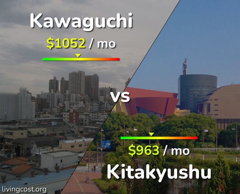 Cost of living in Kawaguchi vs Kitakyushu infographic