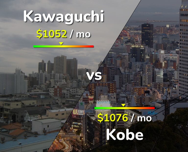 Cost of living in Kawaguchi vs Kobe infographic