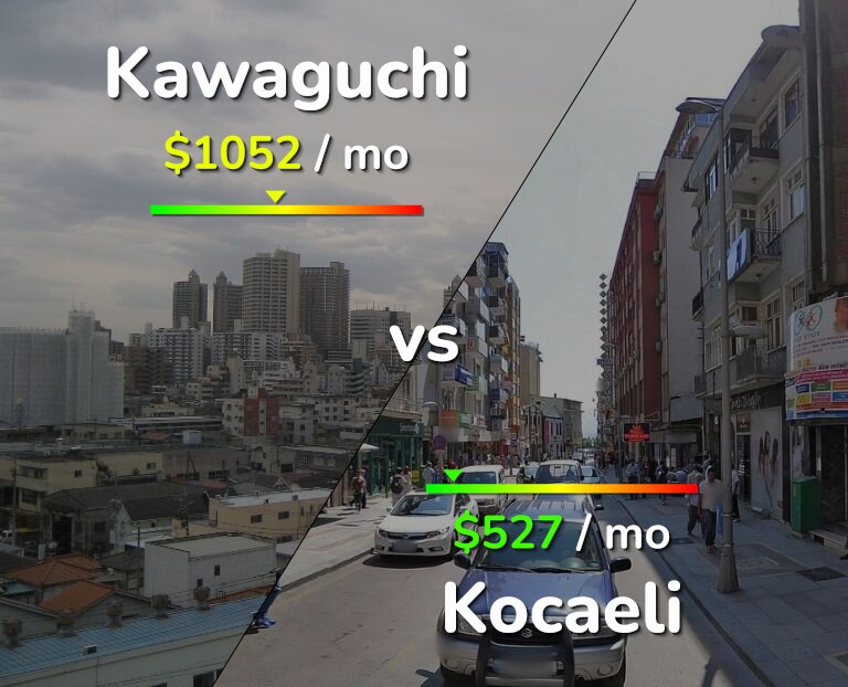 Cost of living in Kawaguchi vs Kocaeli infographic