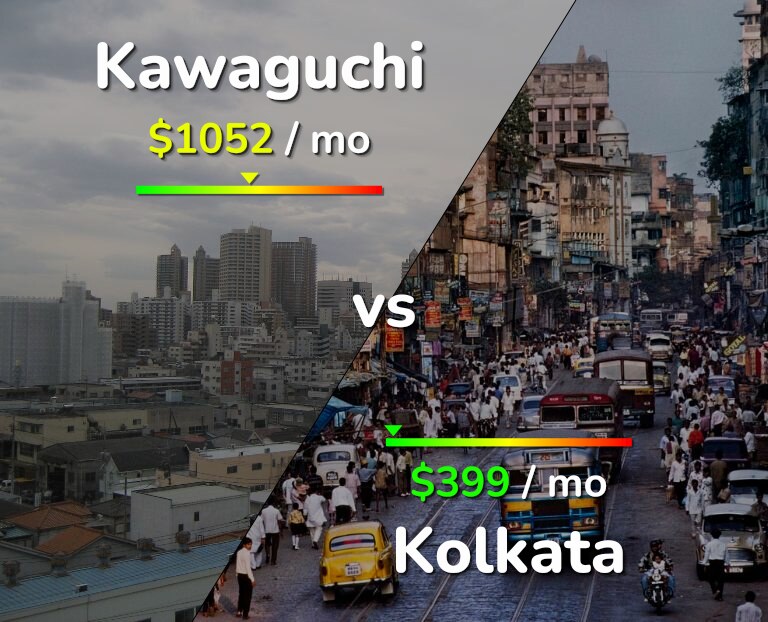 Cost of living in Kawaguchi vs Kolkata infographic