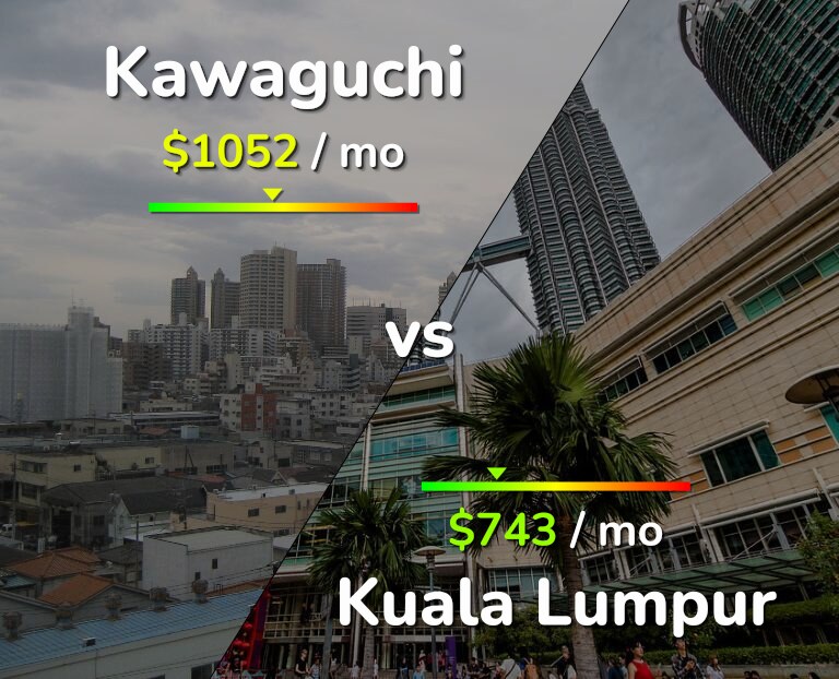 Cost of living in Kawaguchi vs Kuala Lumpur infographic