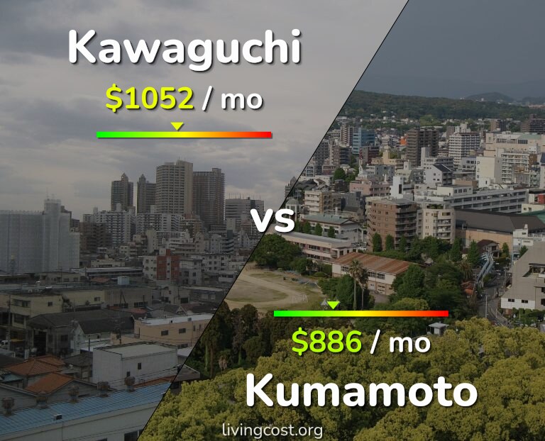 Cost of living in Kawaguchi vs Kumamoto infographic