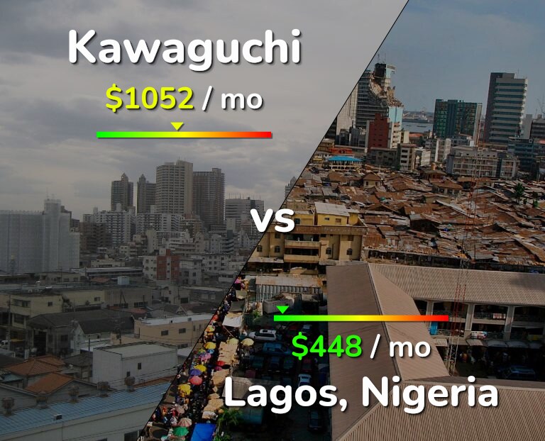Cost of living in Kawaguchi vs Lagos infographic