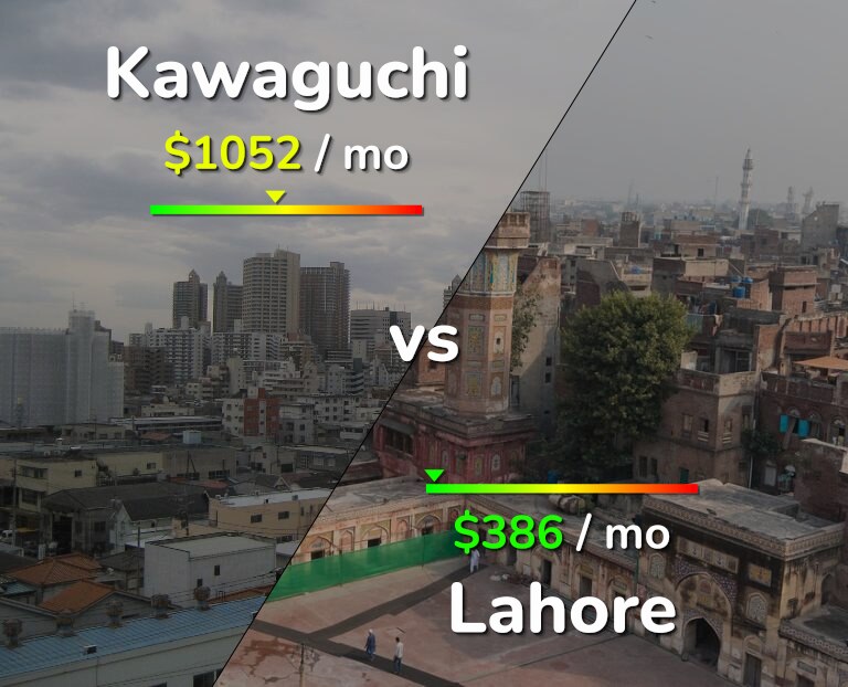 Cost of living in Kawaguchi vs Lahore infographic